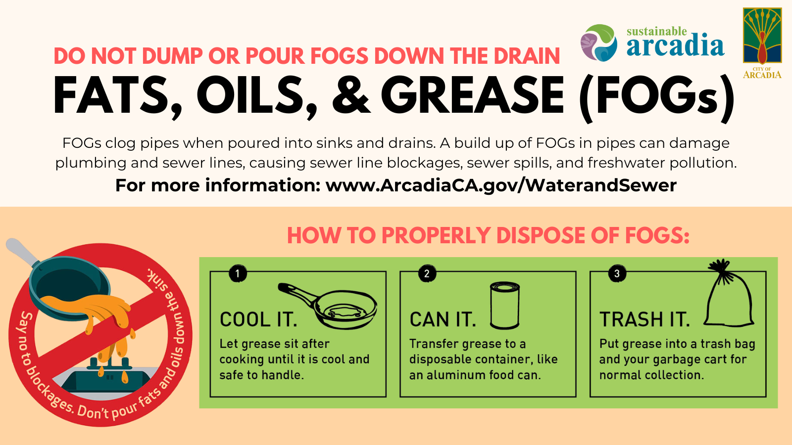 FOG Infographic (1)